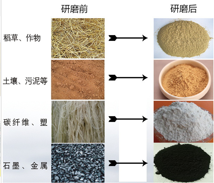 三維高速振動(dòng)球磨機